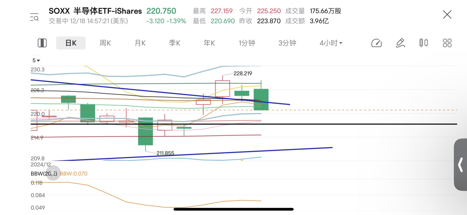 $3倍做空半導體ETF-Direxion (SOXS.US)$ 重回下跌趨勢！yes！鮑威爾！你太棒了。