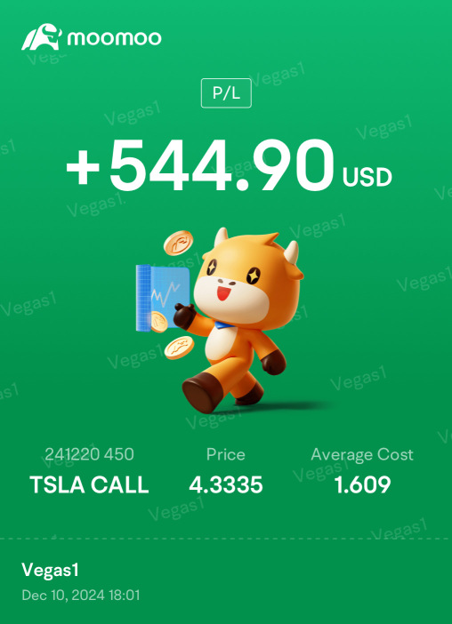 $TSLA wild ride for wild gains