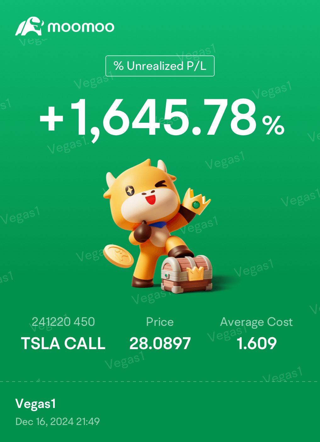 $TSLA BLESSLA 是一個很棒的走勢