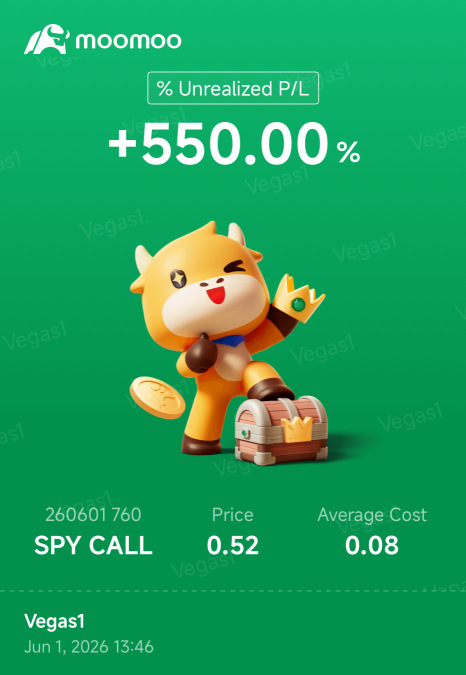 $SPY 看漲期權（FIRE）
