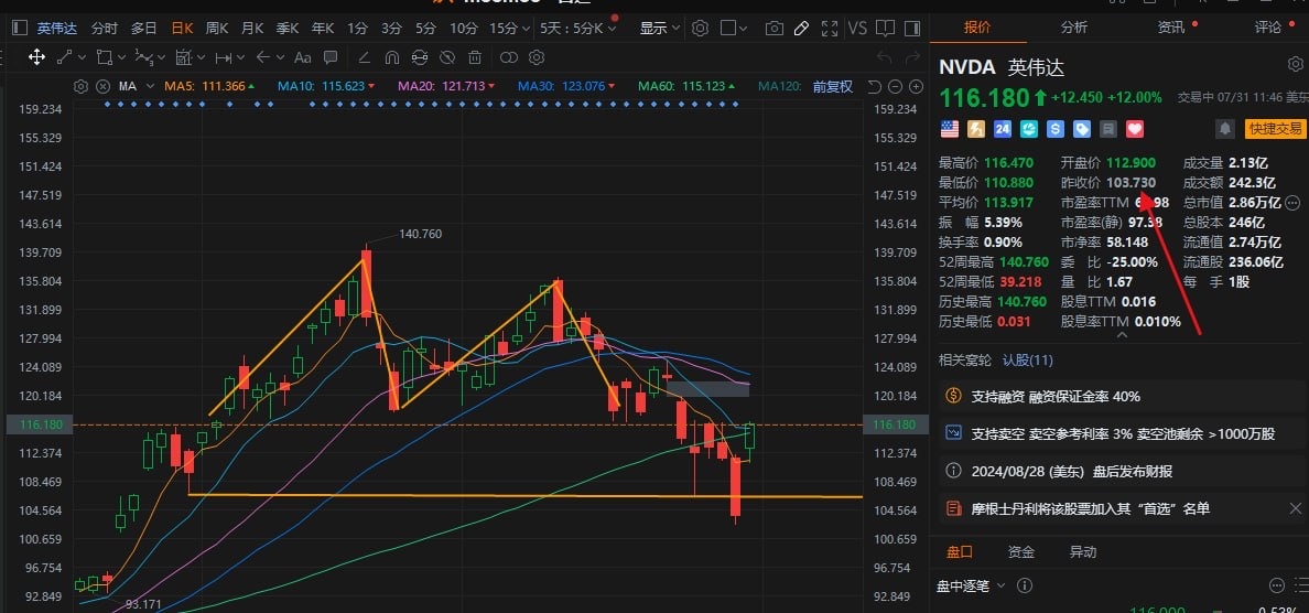 今日のNVDA