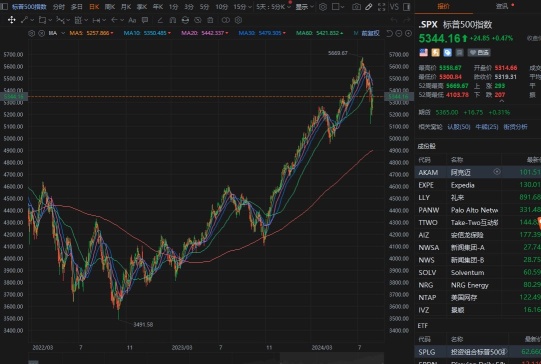 About the recent market environment