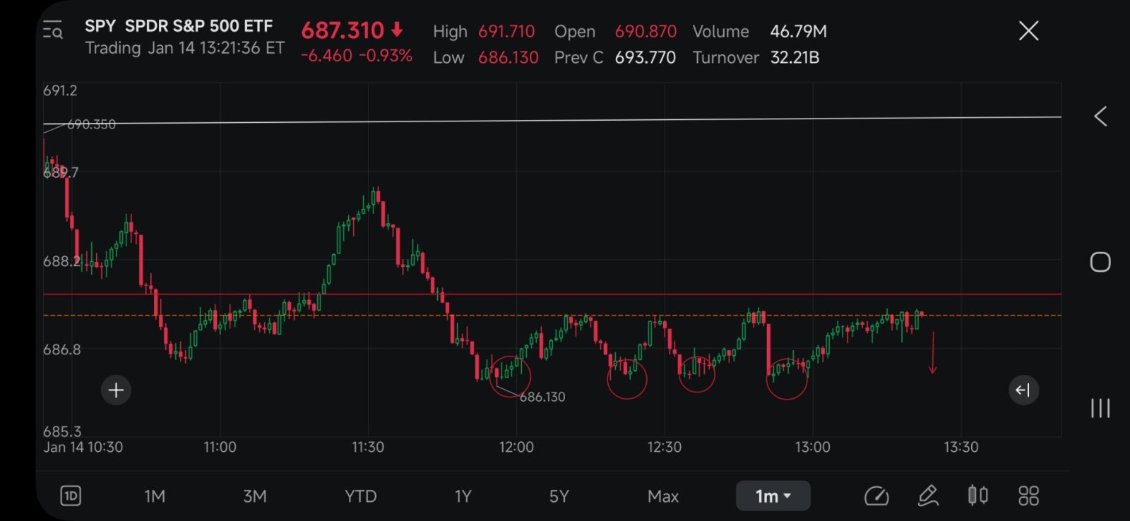 標普500指數ETF-SPDR (SPY.US)$ 你在這裏的看法是什麼？ - moomoo 社區