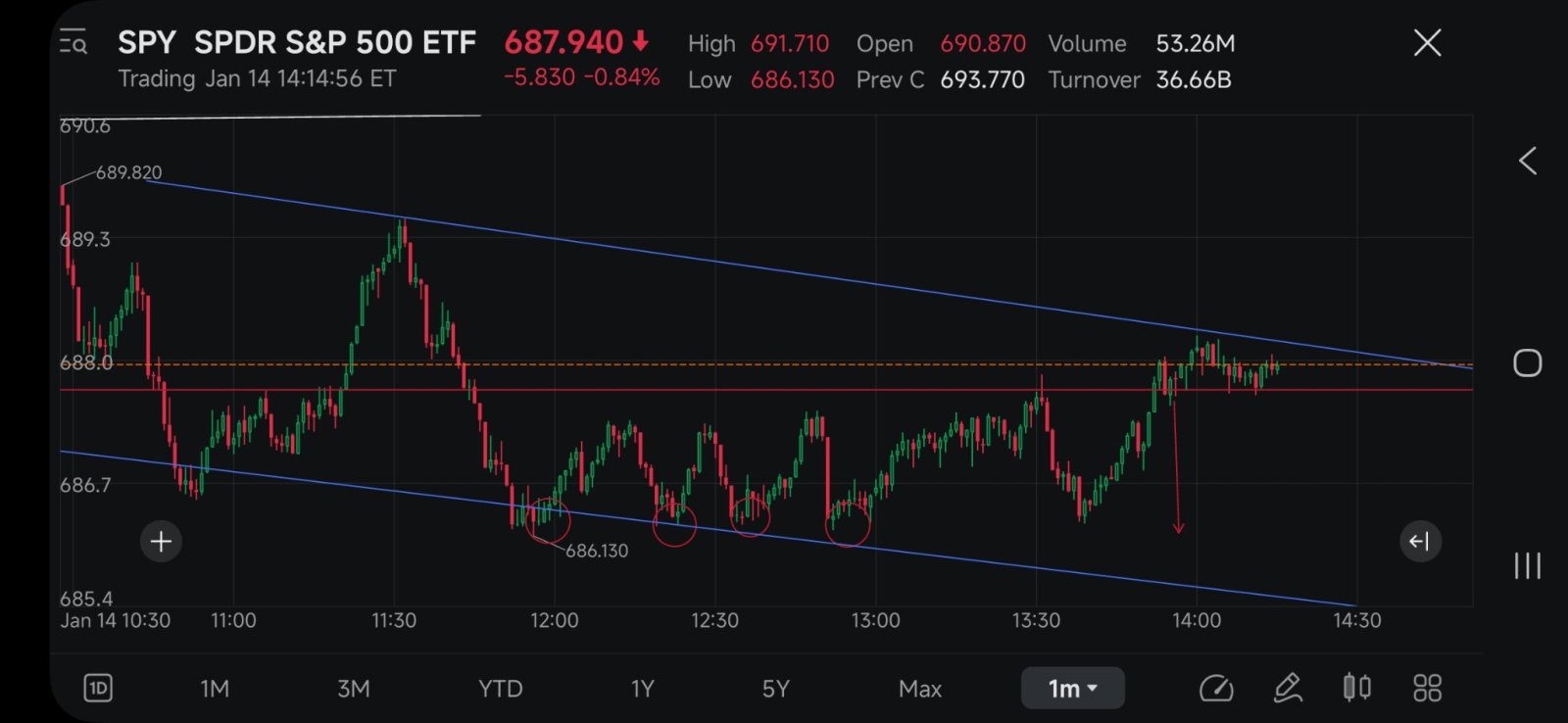 标普500ETF-SPDR (SPY.US)$ - moomoo 社区