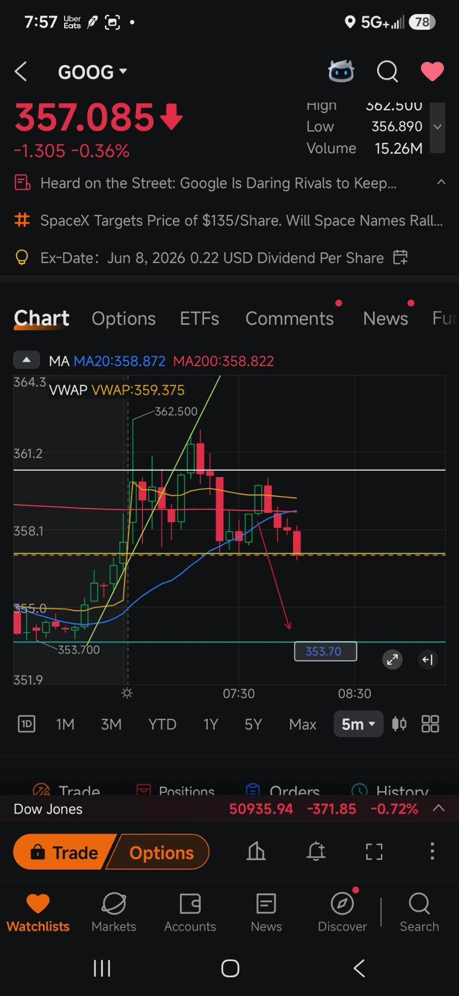$undefined (GOOG.US)$ 353 coming