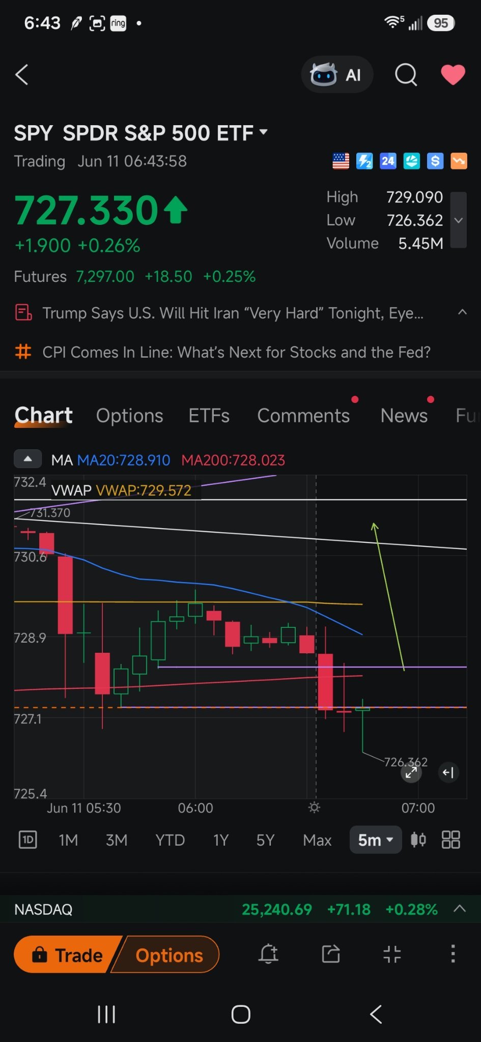 $标普500ETF-SPDR (SPY.US)$ 我持有一个看涨期权
