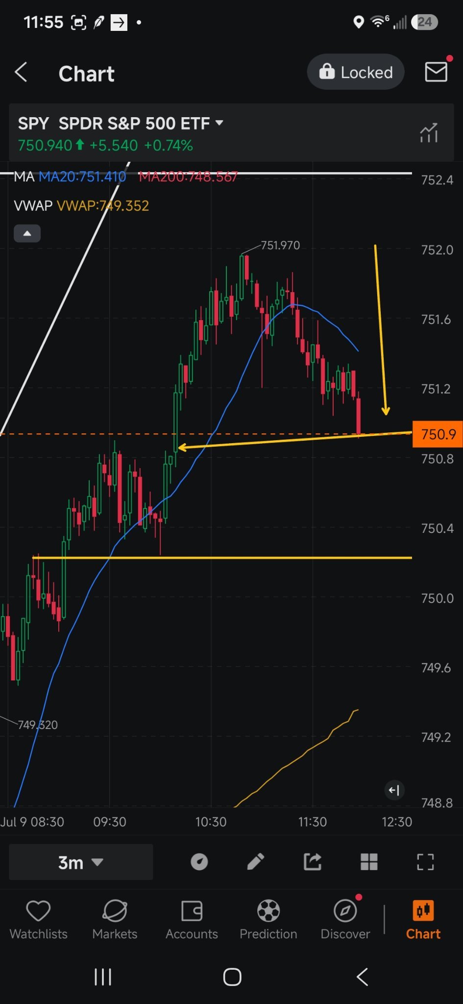 $標普500指數ETF-SPDR (SPY.US)$ 在這裏賣出了我的看跌期權