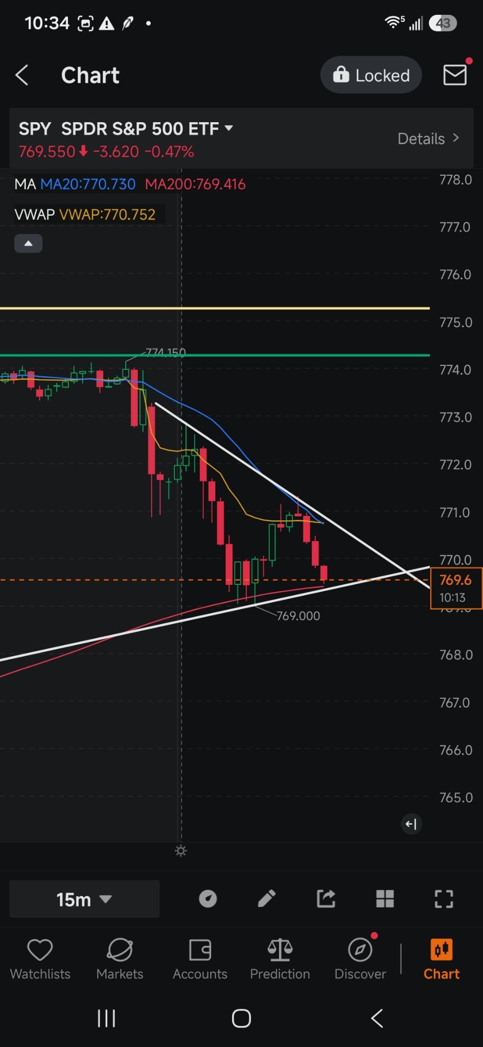 $标普500ETF-SPDR (SPY.US)$ 要么从这里回到771，要么暴跌……我在当前价位买入看涨期权……风险高吗？是的