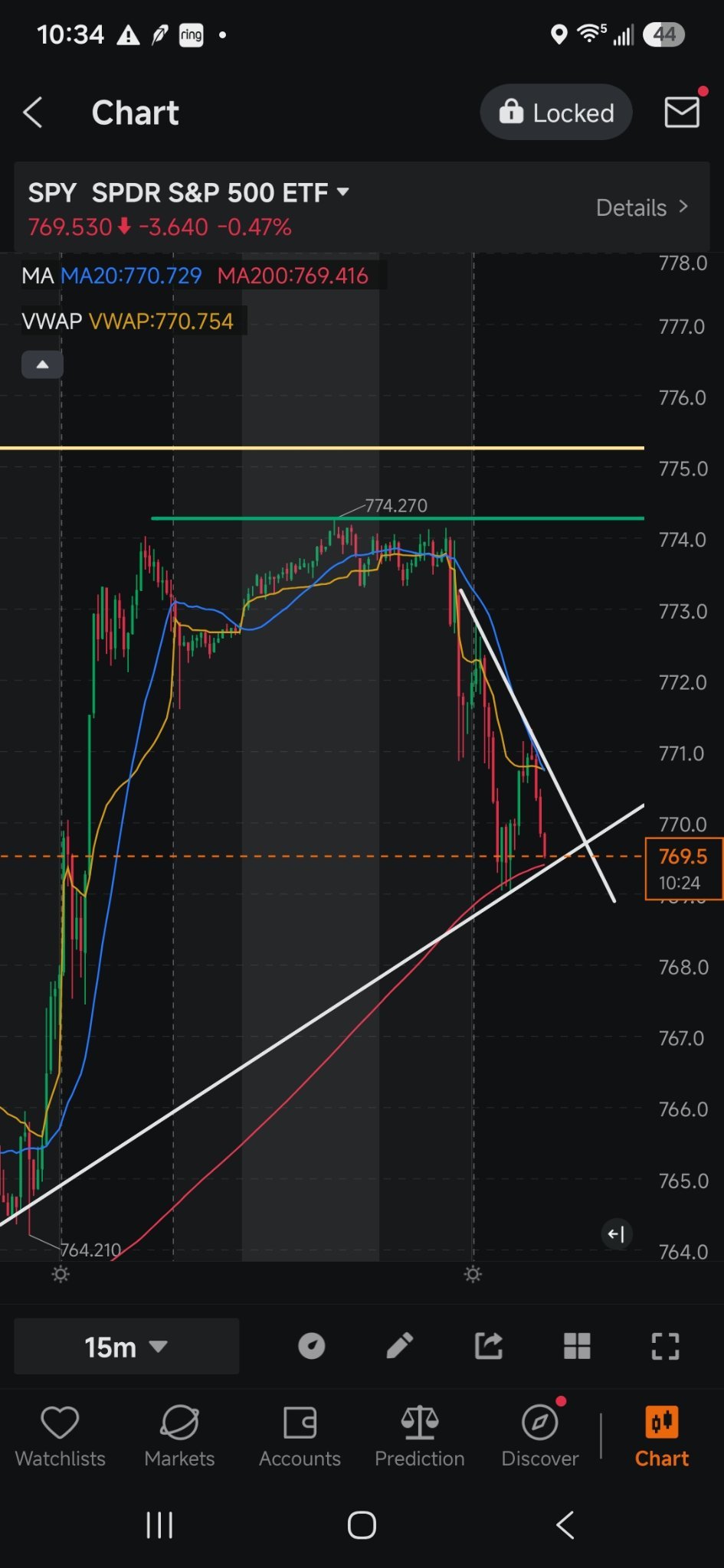 $标普500ETF-SPDR (SPY.US)$ 要么从这里回到771，要么暴跌……我在当前价位买入看涨期权……风险高吗？是的