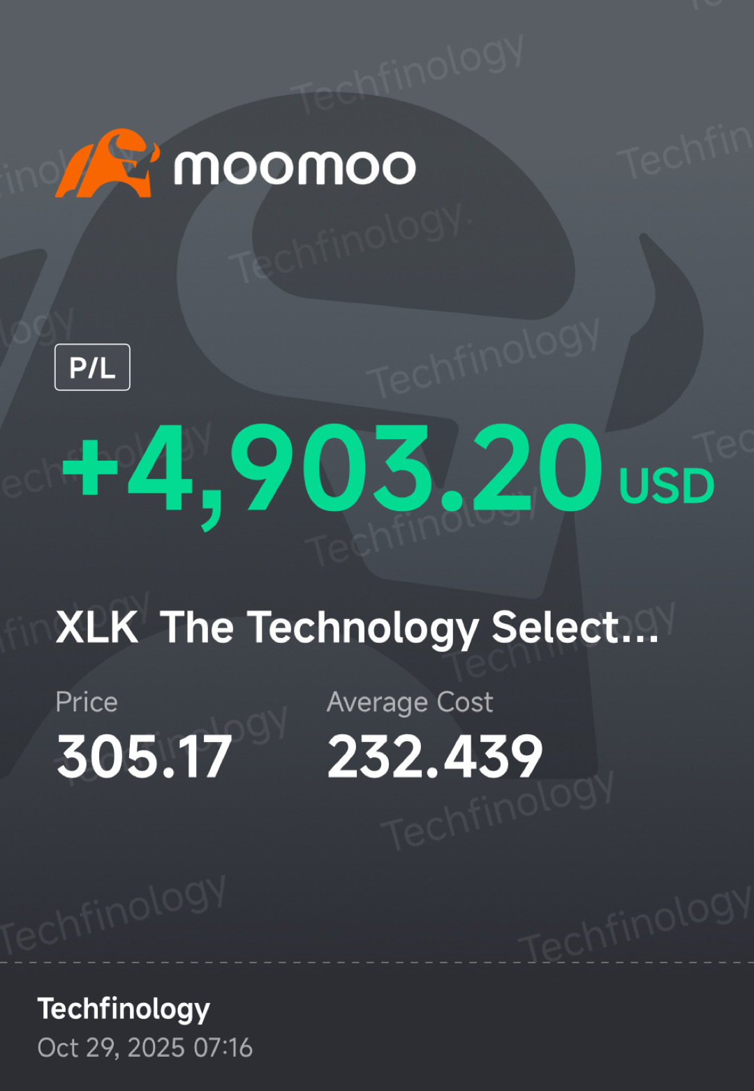 buy low sell high - moomoo Community