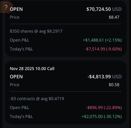 covered some losses with covered calls.