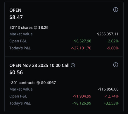 covered some losses with covered calls.