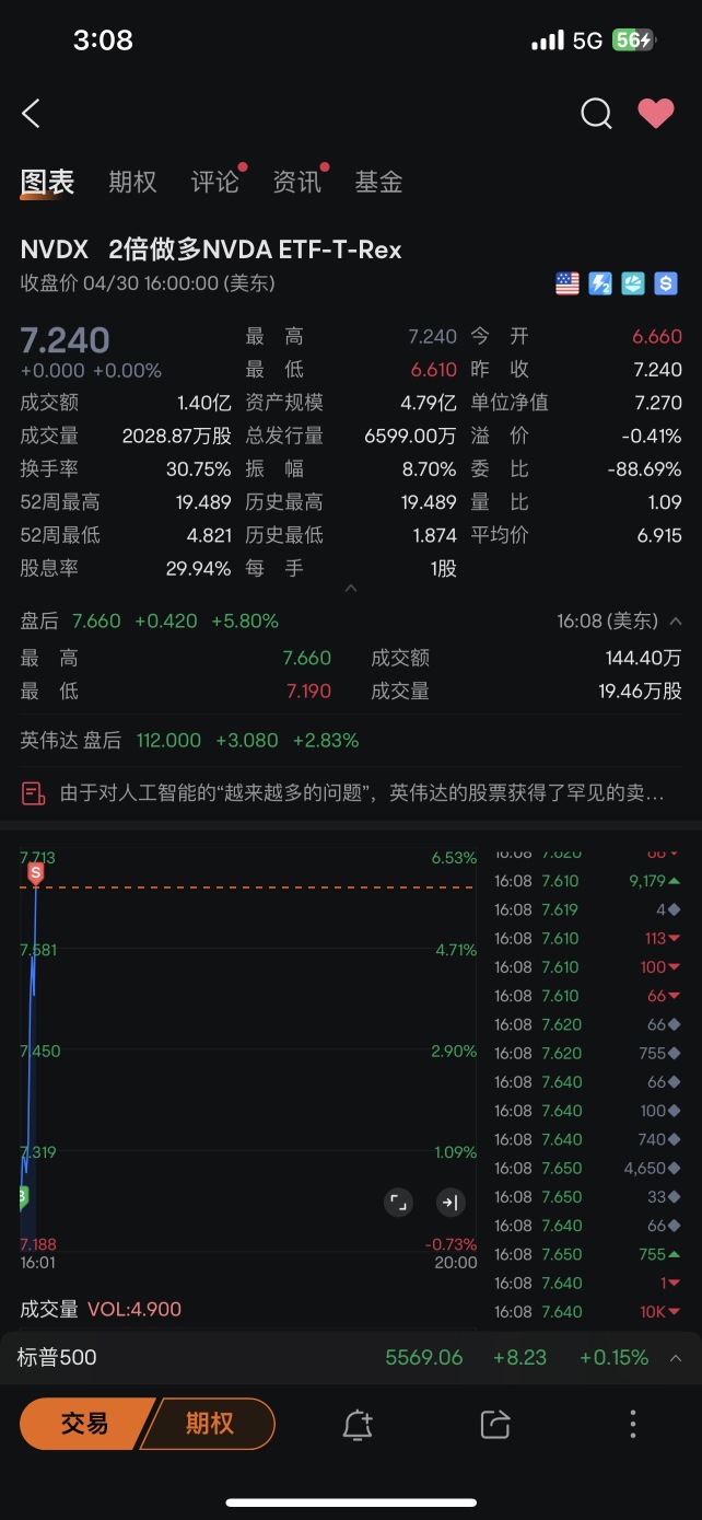 开开心心下班🥰