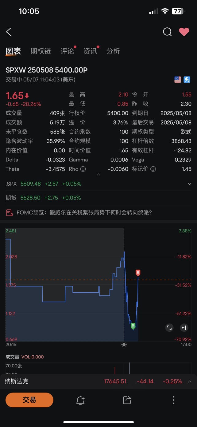 一下子指数就跳崖了😄