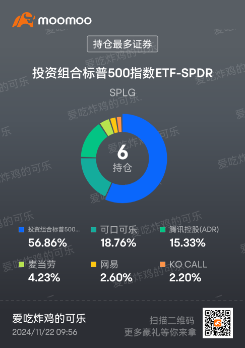 今年最後一次調倉，絕對不手欠了😂湊齊:吃、喝、遊戲、社交金融、還有最重要的標普500指數 😎，長期堅定持有，相信投資標的公司長久發展即可，不亂操作了，每個季度按比例定投即可。加油，來個Big Mac大漢堡😋