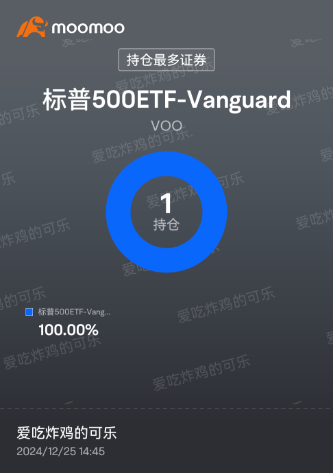 After experiencing half a year of investing in the US stock market, and paying hundreds of trading fees, I finally understand that it is better to stick to regular RSP in VOO. I am not a professional Analyst or trader, so as long as I mindlessly RSP to buy VOO, I can always believe in the long-term value return of the S&P500 Index.