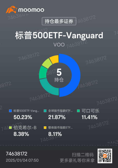 In the new 2025, the main focus is on being cautious, replacing all positions with low volatility, adopting an all-defensive formation 😂. I even changed my name to Xiao Jiucai. My feeling is to try to avoid making fancy moves, saving on fees will be able to outperform the Large Cap 😂. Anyway, this time as Xiao Jiucai, I really believe 😜, hoping for good luck starting from this month 😃.