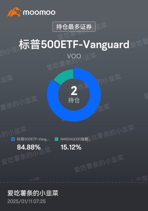 堅信指數投資的長期回報，每當回調1.5%時閉着眼睛慢慢補倉拉低平均成本增加股數就ok了，勝利就在遠方☞莫慌 😉