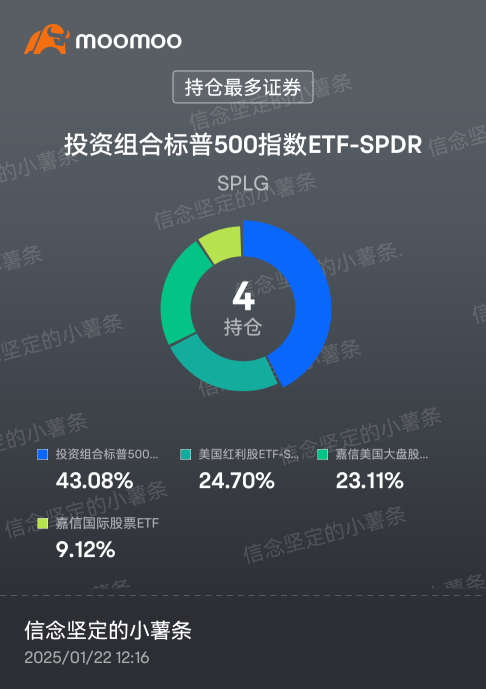 On the first trading day of Trump's presidency, small profits were taken to liquidate NVDA, MU, QQQ, and BIL, then positions were adjusted. After a tumultuous journey from last July to now 😂, a long-term RSP investment portfolio suitable for Retirement in 20 years was finally found 😃. From now on, the RSP will be adjusted according to this portfolio ratio, and individual stocks will never be invested in again. 👍🏻