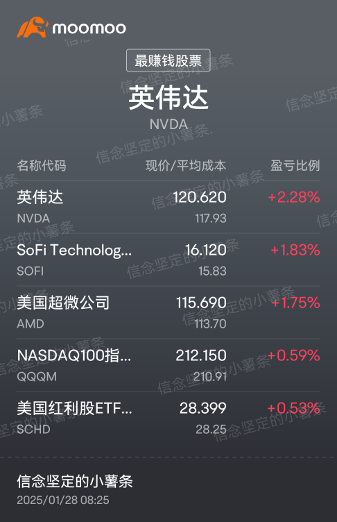 市場恐慌，我抄我抄，希望👆🏻星期幾大巨頭業績和聯儲會議不要再天崩了，但願不是半山腰😂😅😅這個價半山腰我也認了，這個月剩餘幾天猥瑣發育吧，千萬別浪 😄