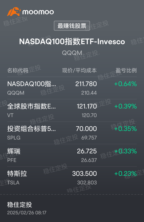 ここ数日、株式市場の暴風のような状況で、ポートフォリオのコスト価格が何度も突き抜けられました😂。今週末は少し平穏に終わらせることを願っています。さらに大きく下がったら、引き続きIndexを補充します😅😎😎 下がったところで大型株Indexを買い入れるのが正解です😋