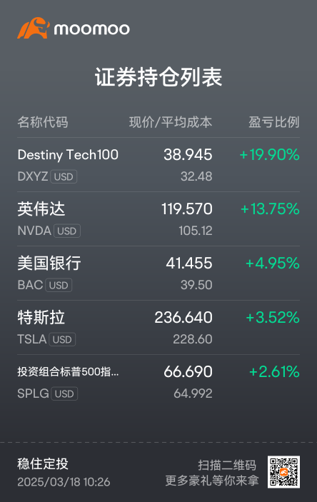 #風暴中調整持倉#在上週的大崩盤時又重新調整了定投組合，接下來先按照這個組合持續定投半年看看，希望大蕭條別來那麼早 😄😂，萬一市場再繼續崩的話，只能繼續地位撿起打折扣的資產繼續買入持有就行，要堅定持有吶