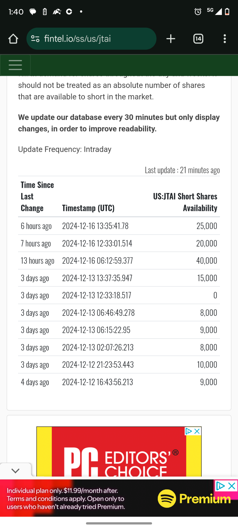 short interest