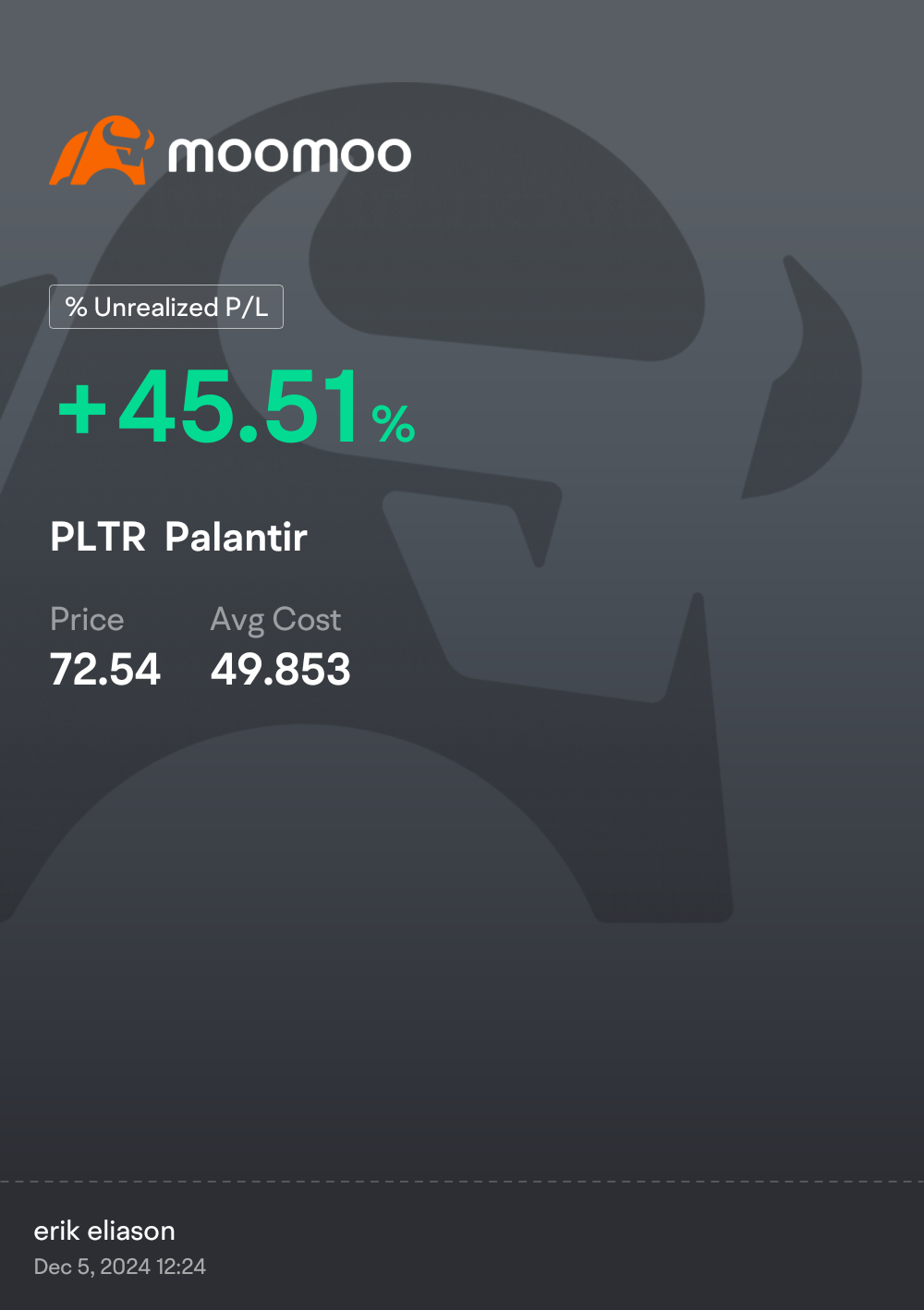 $Palantir (PLTR.US)$ 😎