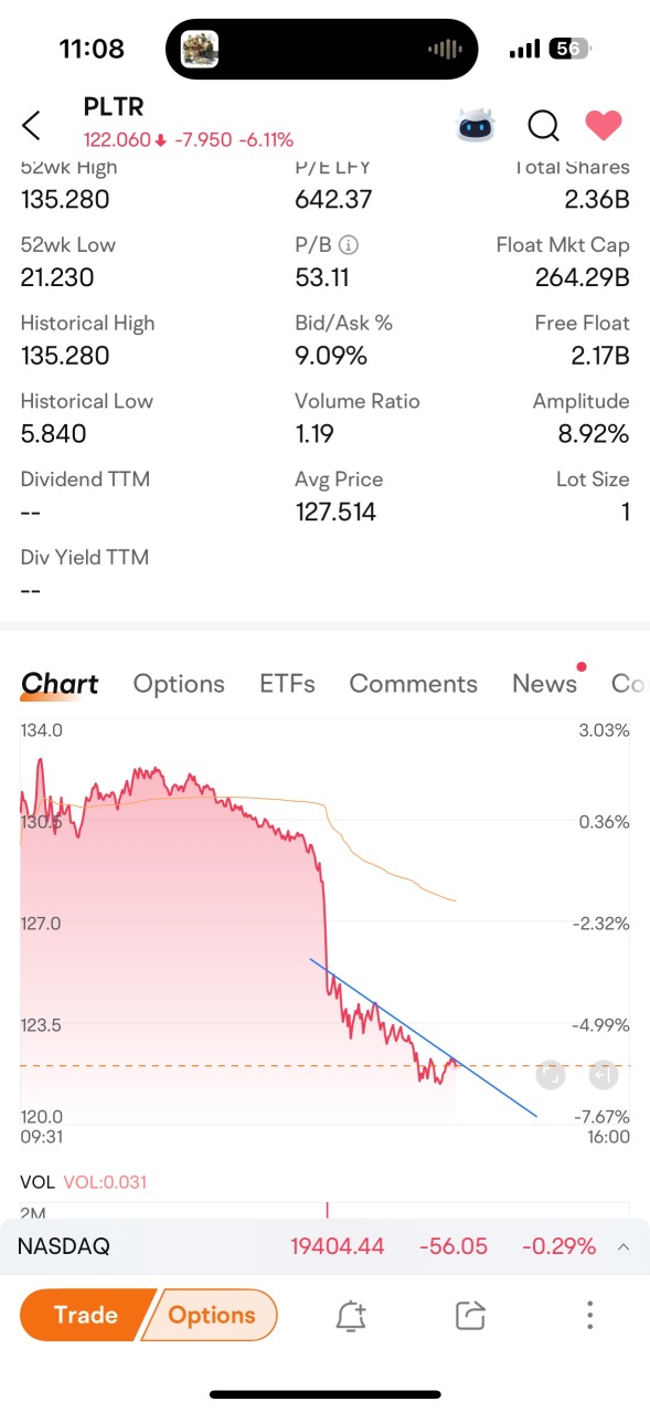 Don’t buy the dip unless trendline changes