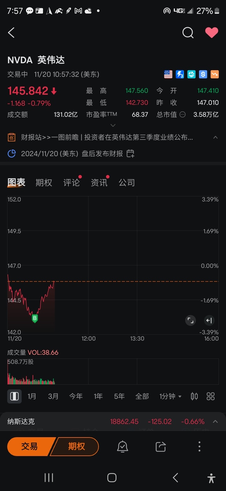 $英伟达 (NVDA.US)$ 希望这是一次完美的加仓。