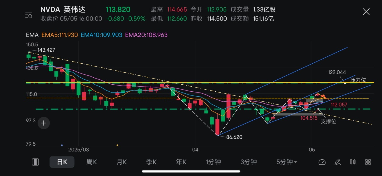 买入持有