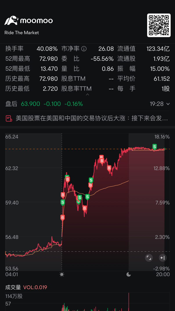 明天會怎麼樣？歡迎大家留言
