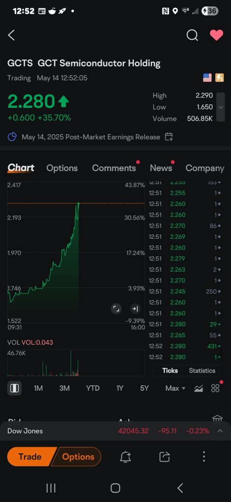 AMD to $260