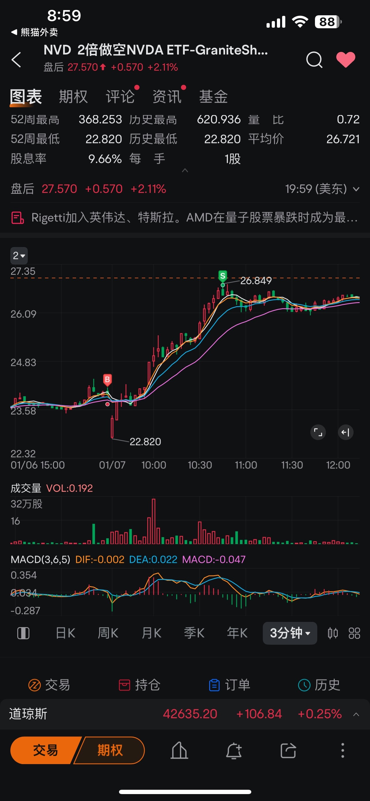 $英伟达 (NVDA.US)$ 空完NVDA 马上反手一个做多美光[呲牙]