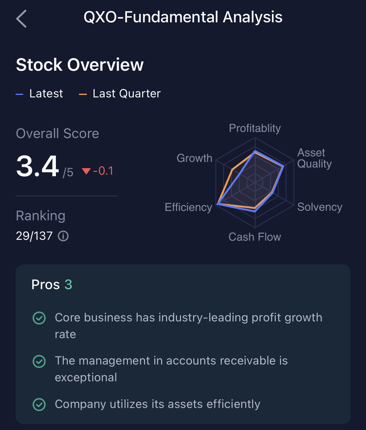 $QXO Inc (QXO.US)$