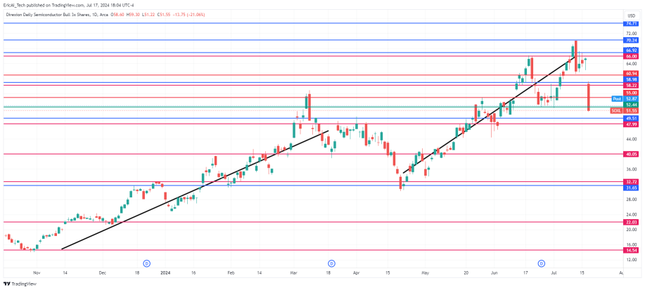 AIによる正確な判断：s&p500は今日1.39％下落し、ナスダックは2.94％下落しました。