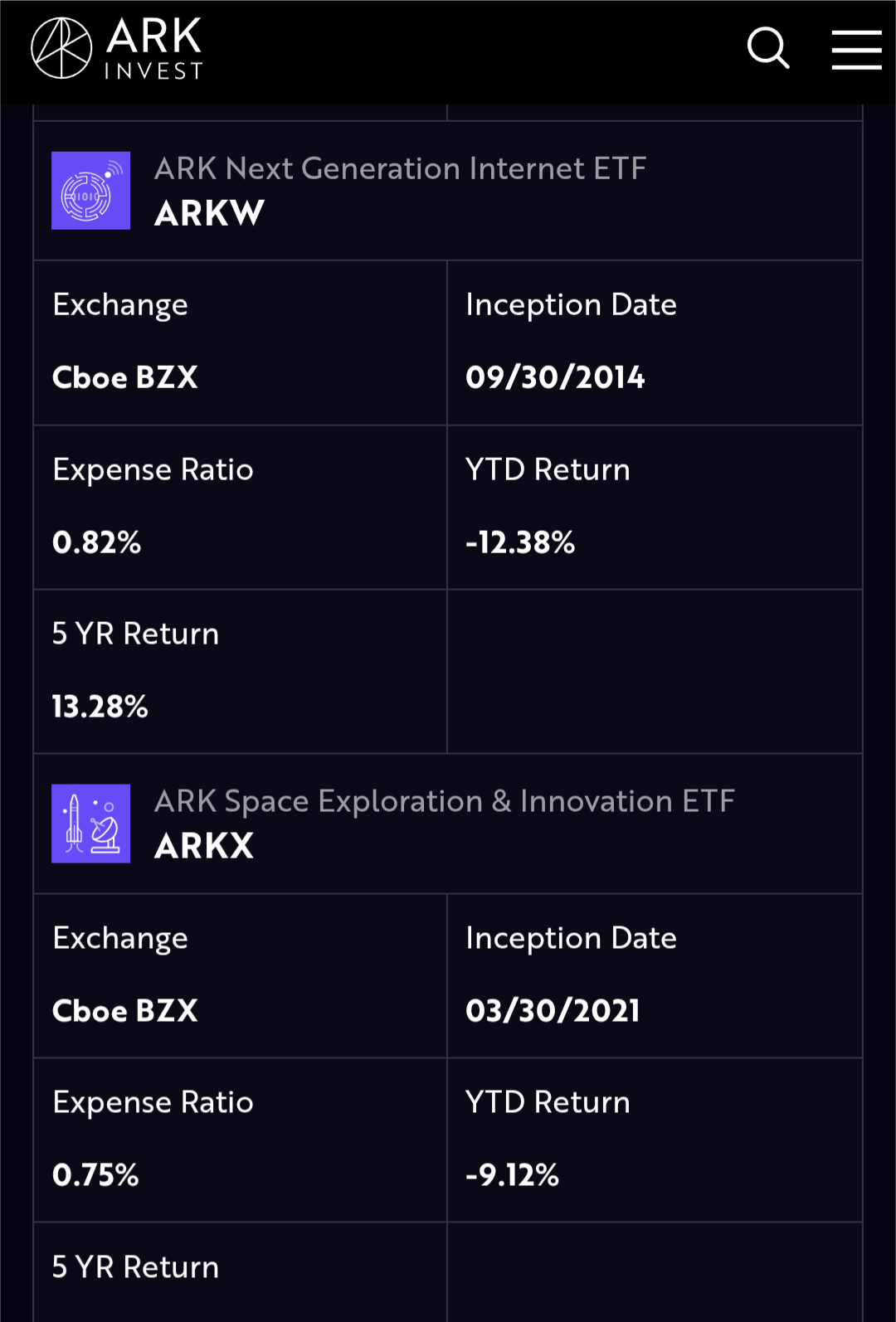 ARK ETF投资组合全景洞察：创新赛道上的风险与机遇🔍 - moomoo 社区