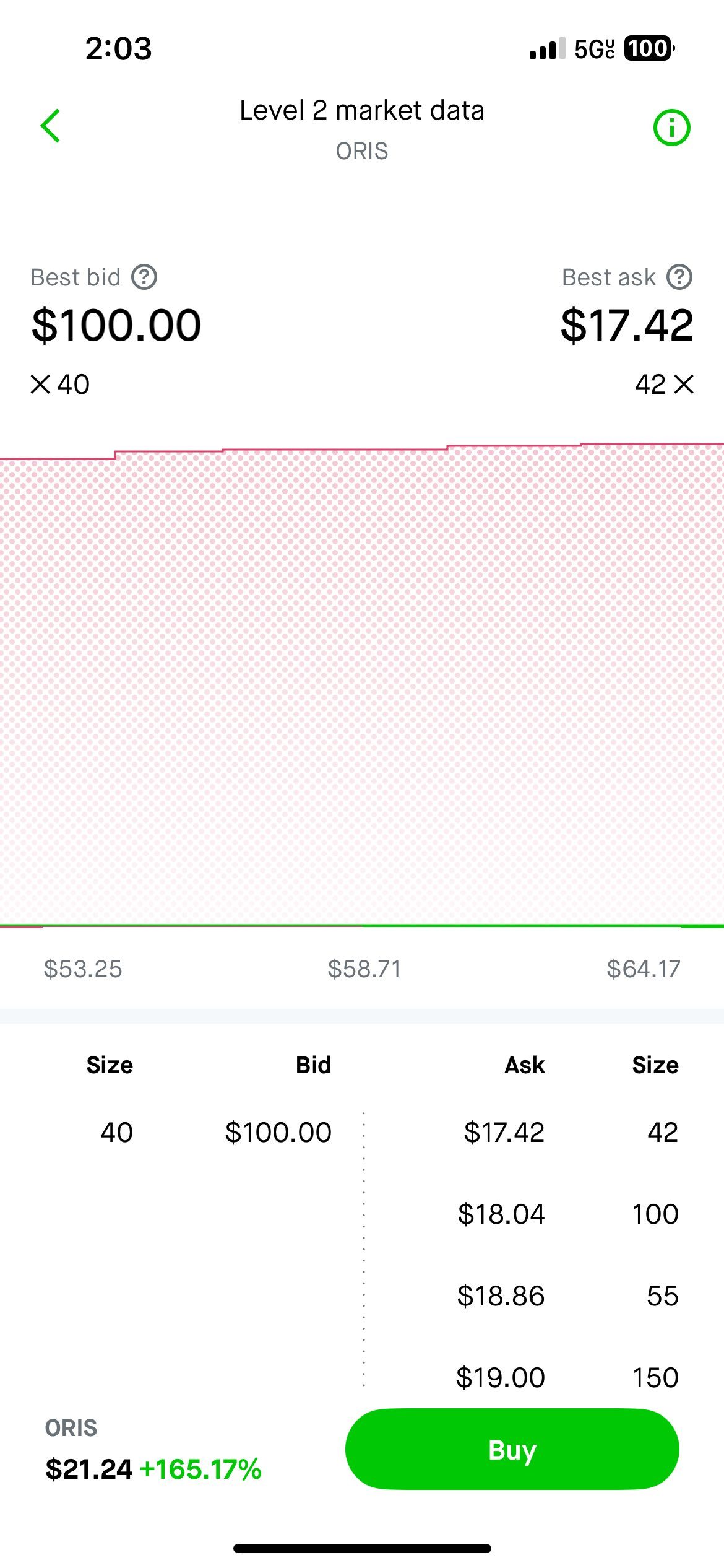 $Oriental Rise Holdings (ORIS.US)$ it cant be right