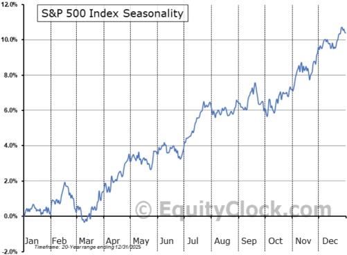 INSTITUTIONAL ALERT: Why the "Smart Money" is About to Pump March 📈