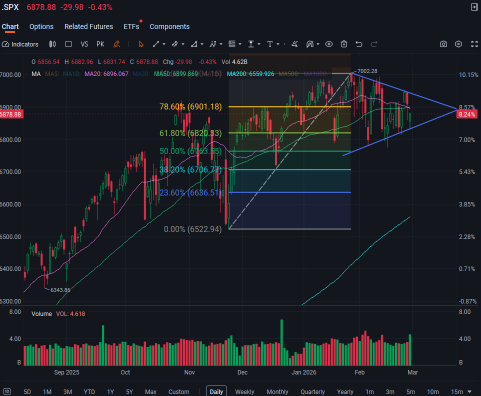INSTITUTIONAL ALERT: Why the "Smart Money" is About to Pump March 📈
