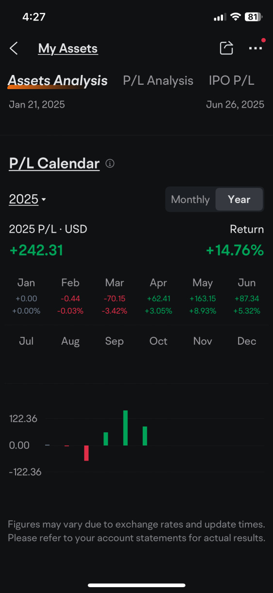 my 2025 P/L