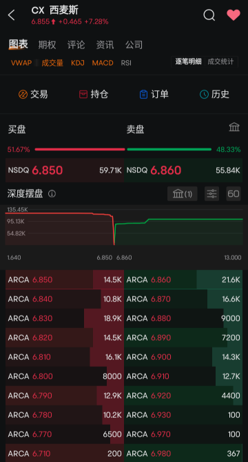 匯豐銀行入駐