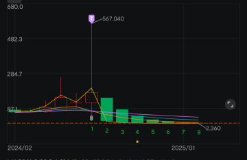 This image shows the trend of brain regeneration to come, all in one second.