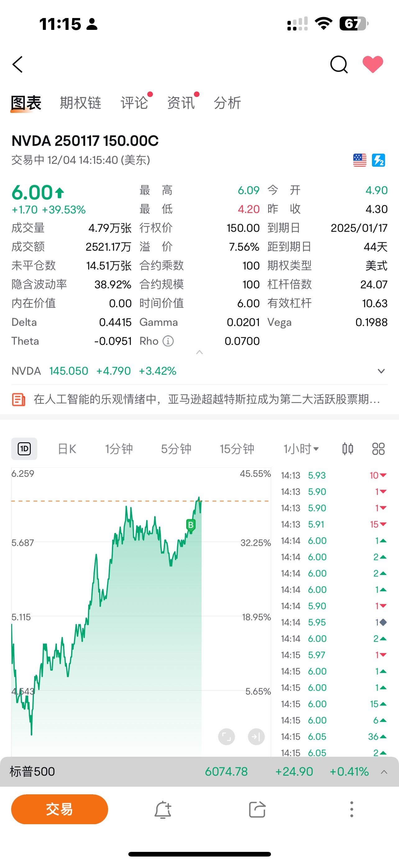 $NVDA 250117 150.00C$ 第一次买 摸索学习中 学习中 第一次买一笔 体验一下