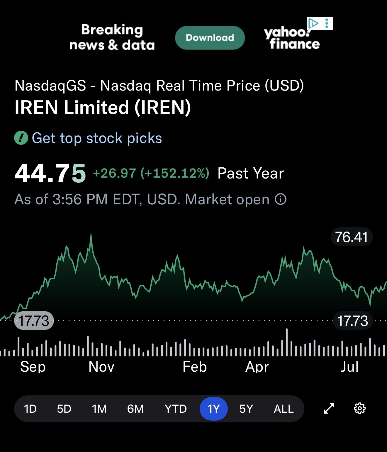 $IREN Ltd (IREN.US)$ its says everything.  look at the 1 year chart. going to be all time high.🤞