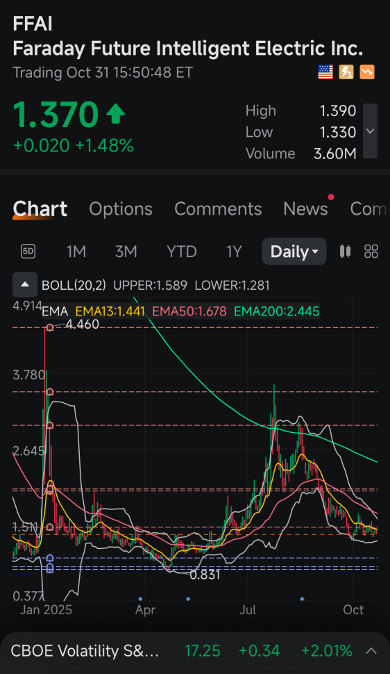 杯柄形态 1年 每日？