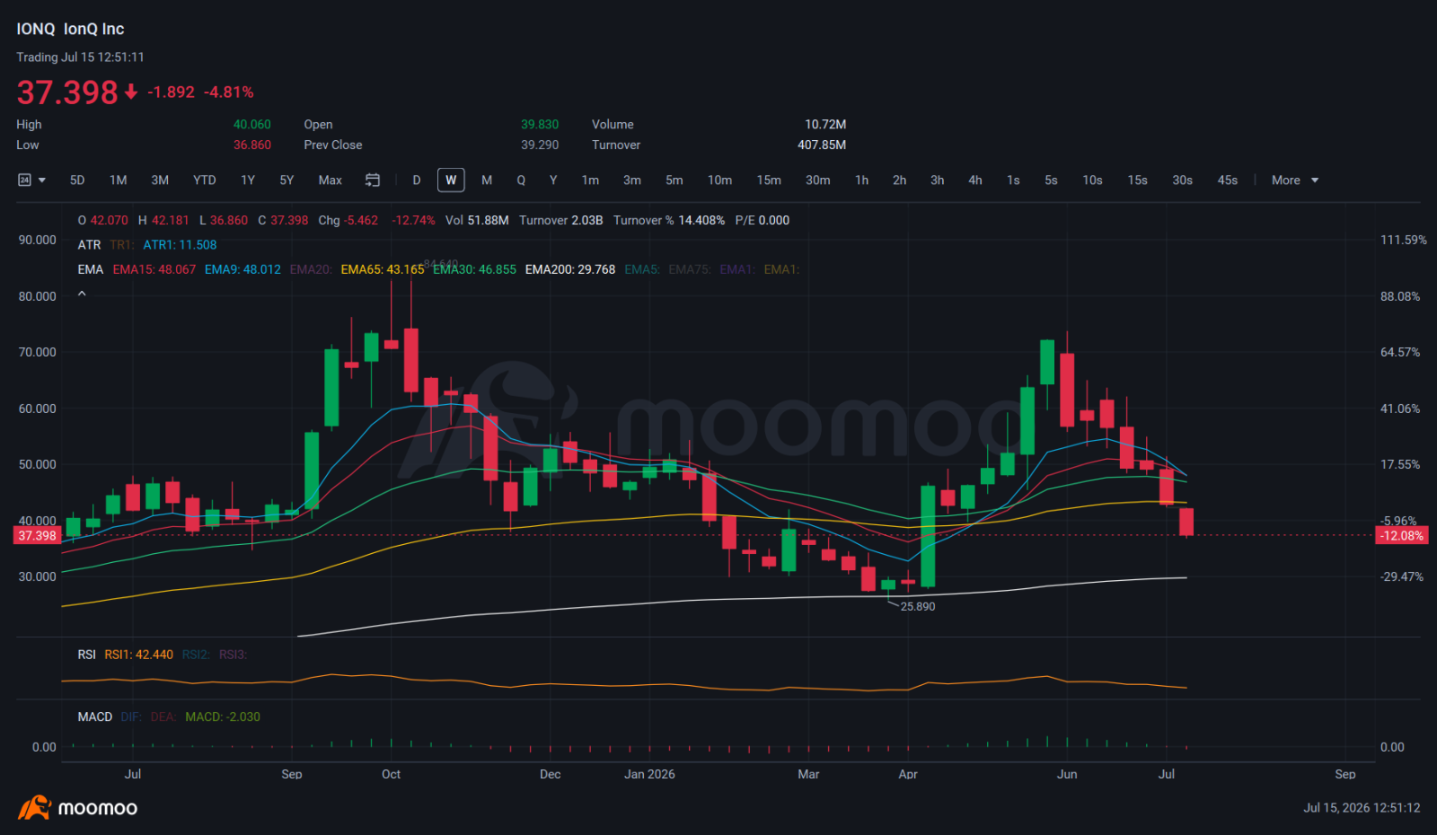 推測よりも構造を重視せよ - moomooコミュニティ