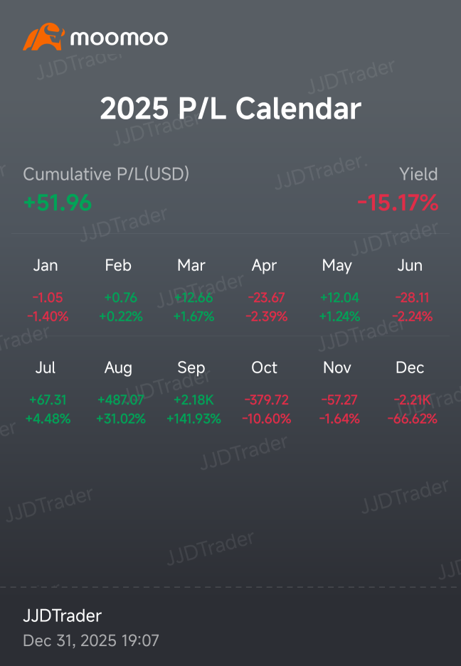2025 Final P&L
