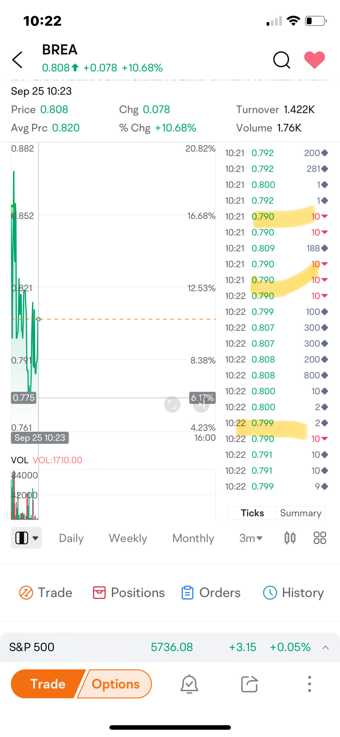 $Brera Holdings (BREA.US)$ could someone please explain to me the reason of buying 1 share so many times? is there a strategy behind it?