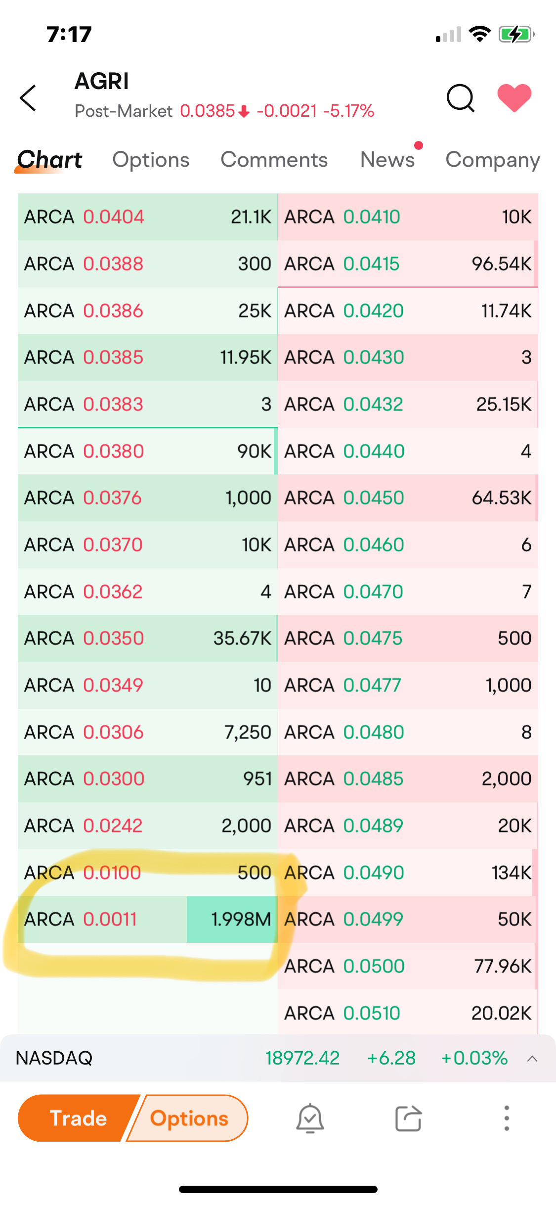 $AgriFORCE Growing (AGRI.US)$ 😳